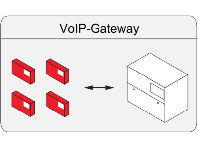 Mô-đun chức năng VOIP GATE - 76074300